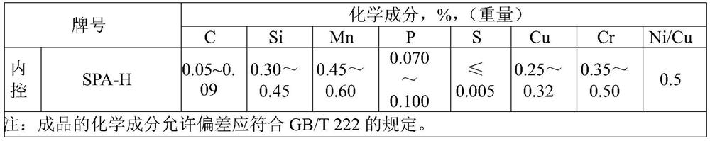 Method for producing copper-containing container steel plates using accurate determination of copper content in nickel-copper alloys