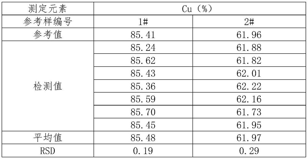 Method for producing copper-containing container steel plates using accurate determination of copper content in nickel-copper alloys