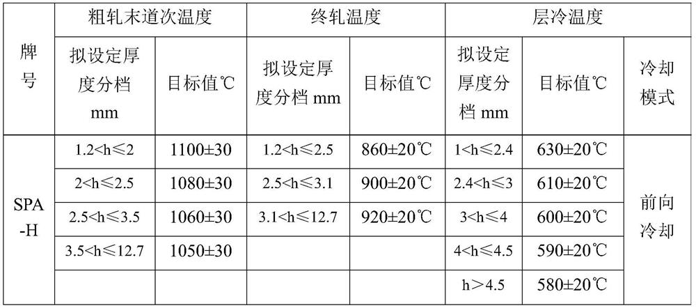 Method for producing copper-containing container steel plates using accurate determination of copper content in nickel-copper alloys