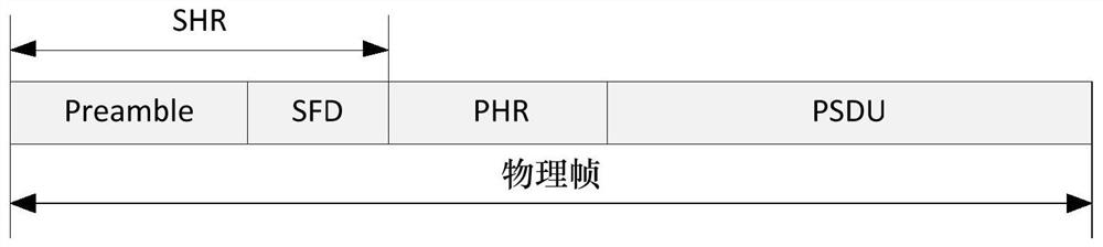 Frame header detection method and device based on direct sequence spread spectrum and storage medium