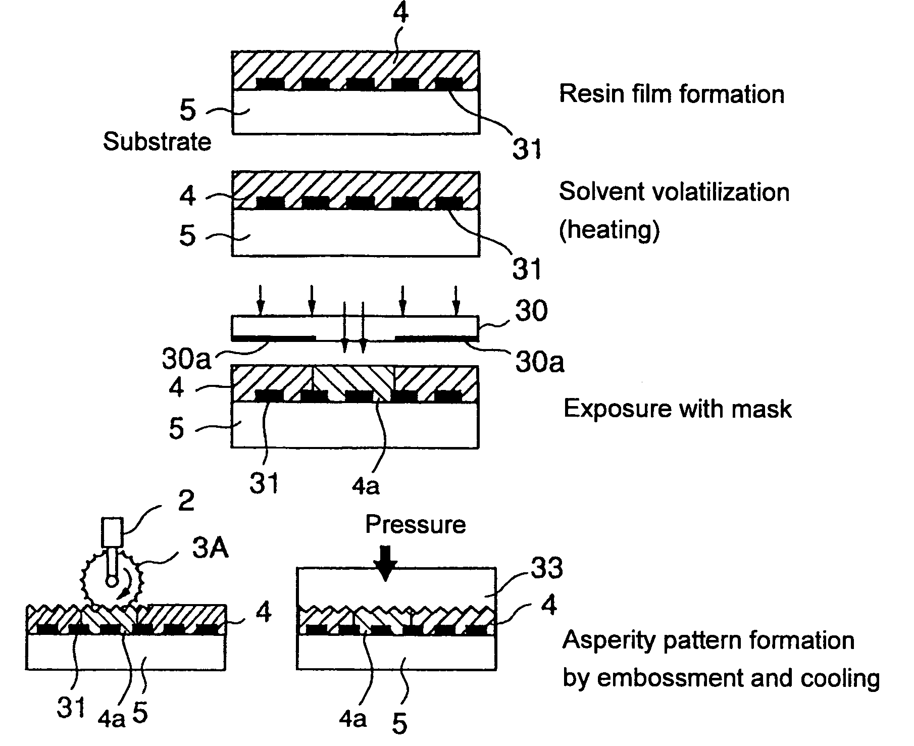 Manufacturing method of optical device provided with resin thin film having micro-asperity pattern