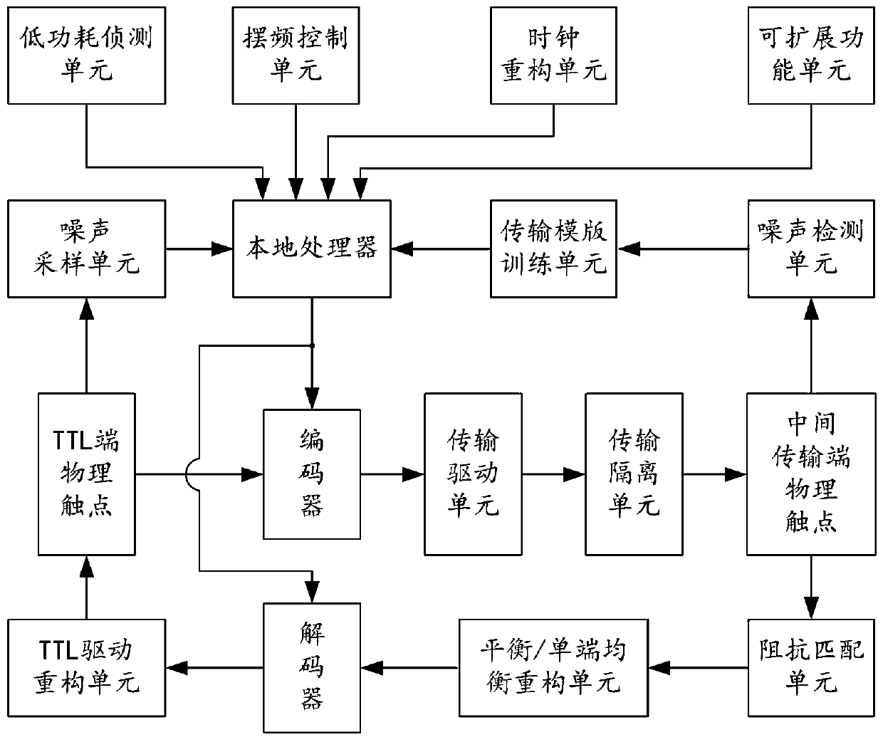 A highly stable active transmission joint