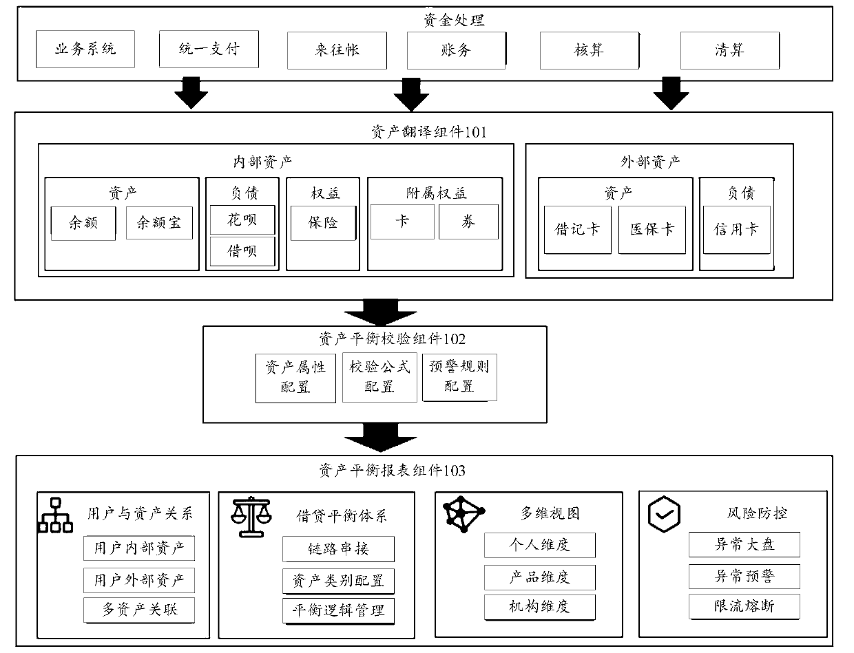 An asset management method and device