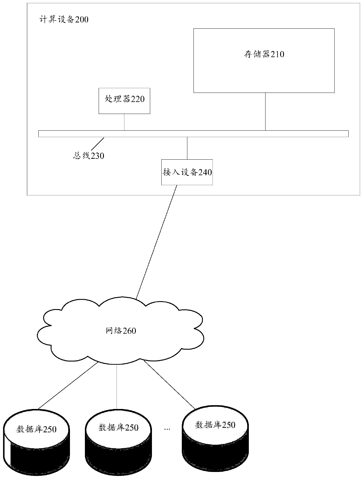 An asset management method and device