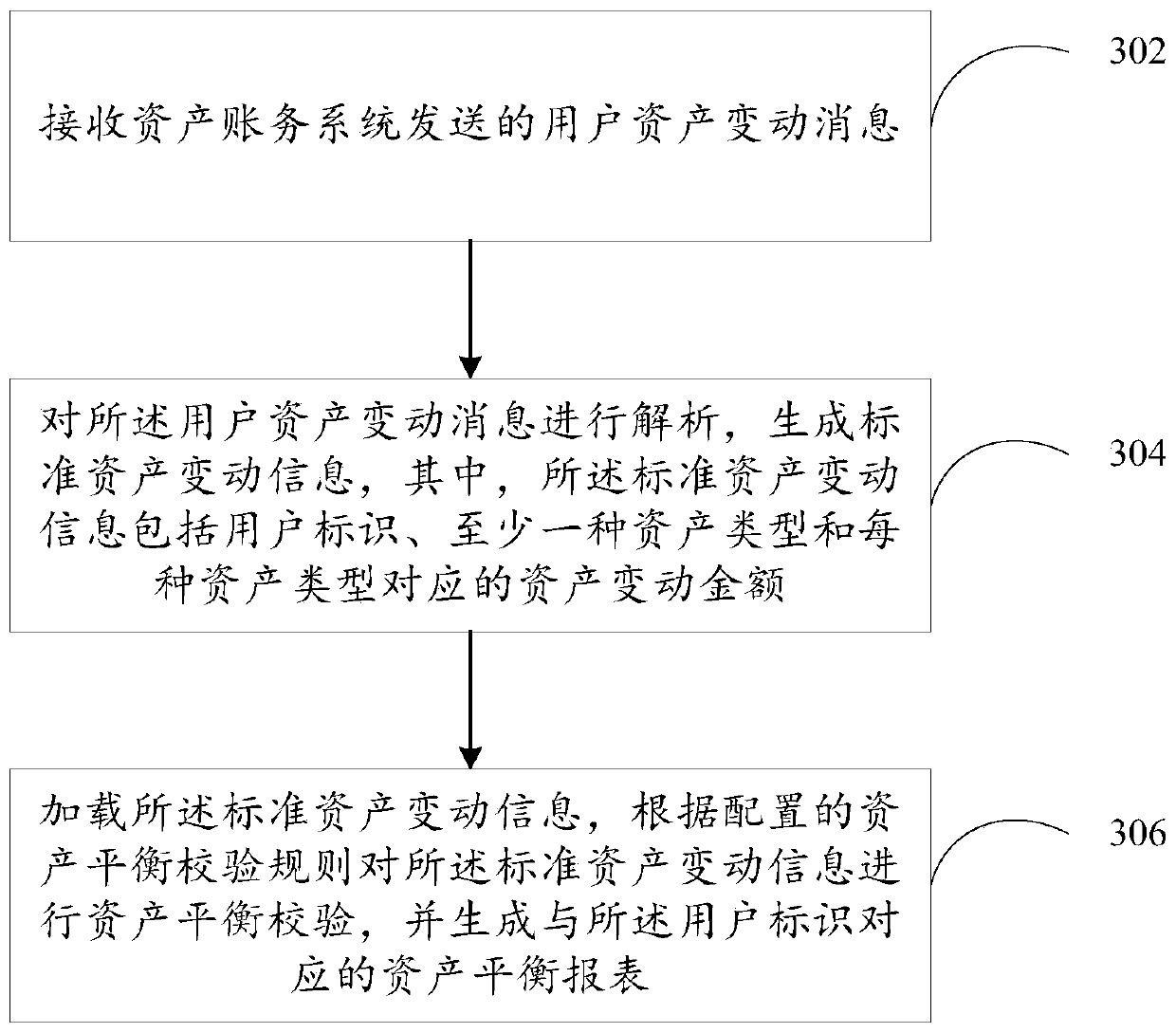 An asset management method and device