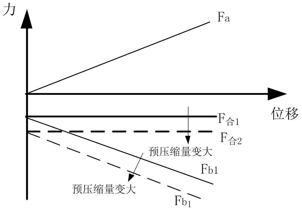 Adjustable constant force mechanism