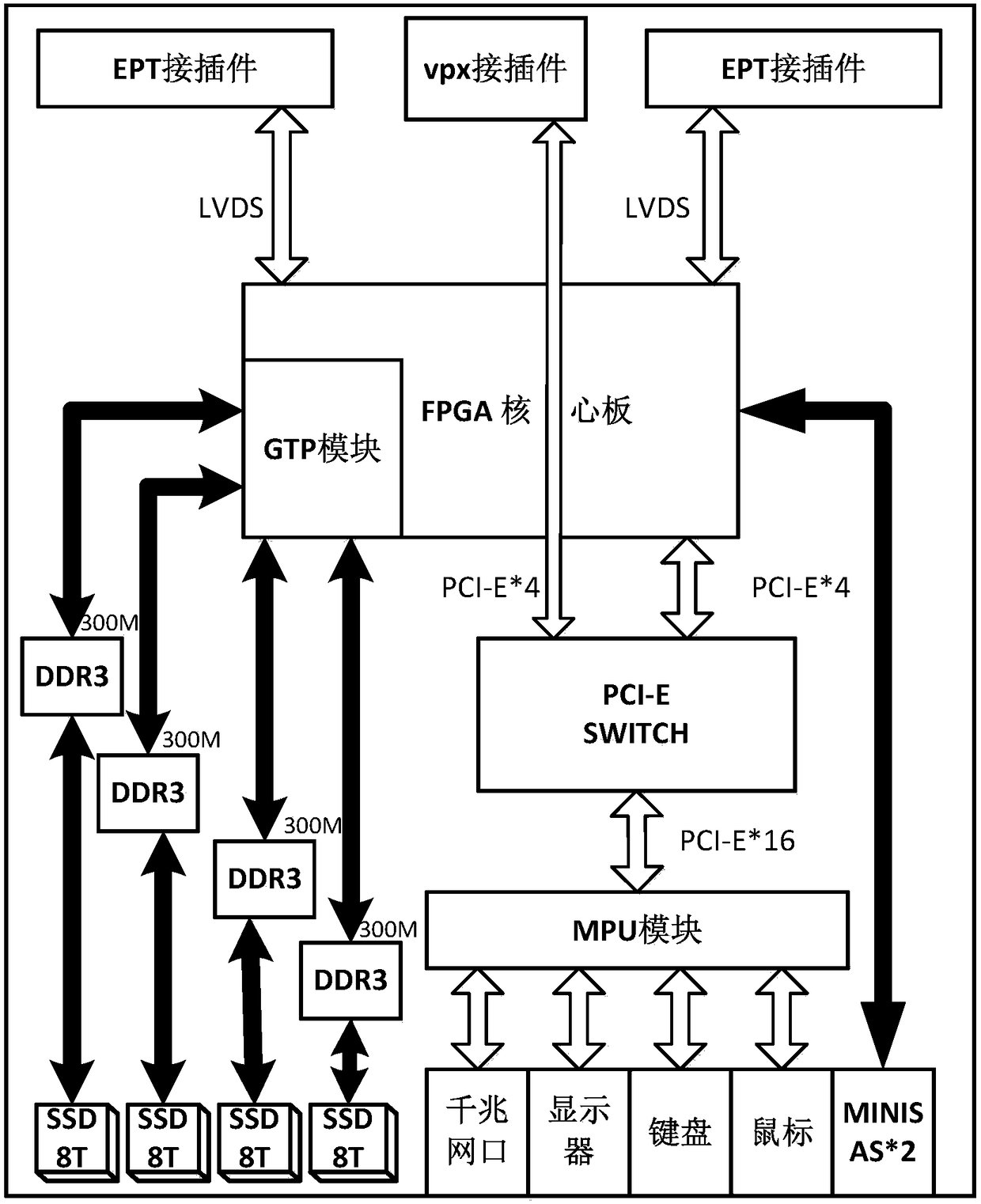A High-speed Data Acquisition and Storage System Based on FPGA