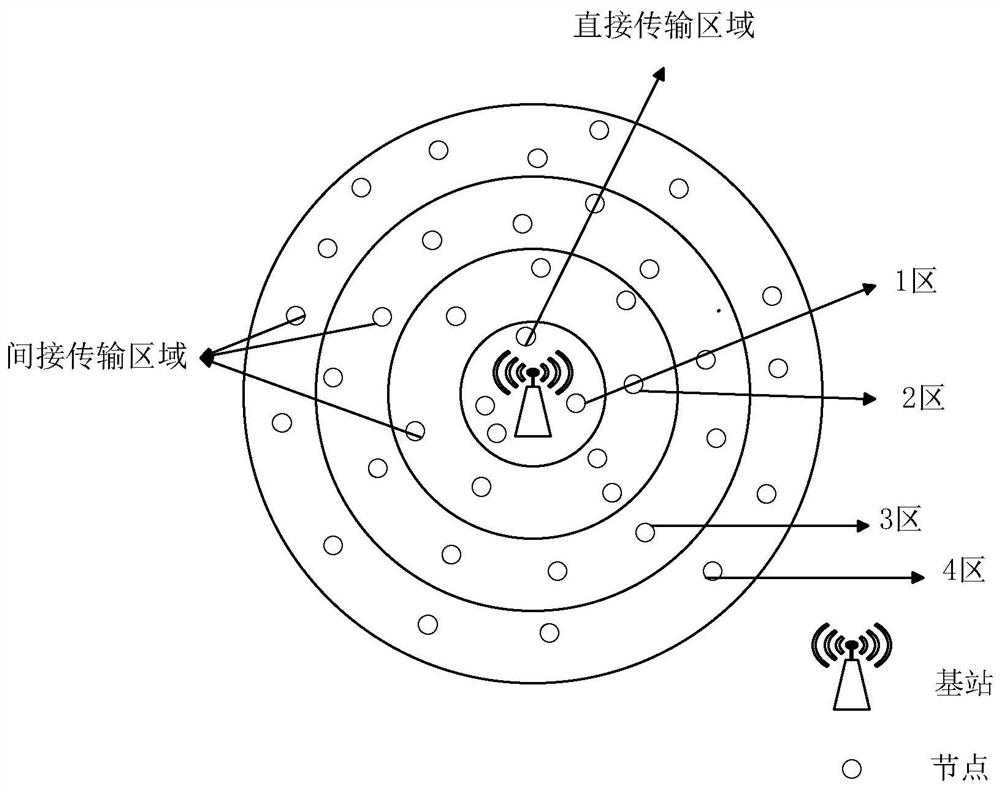 Dynamic cluster radius-based non-uniform clustering method for wireless sensor network