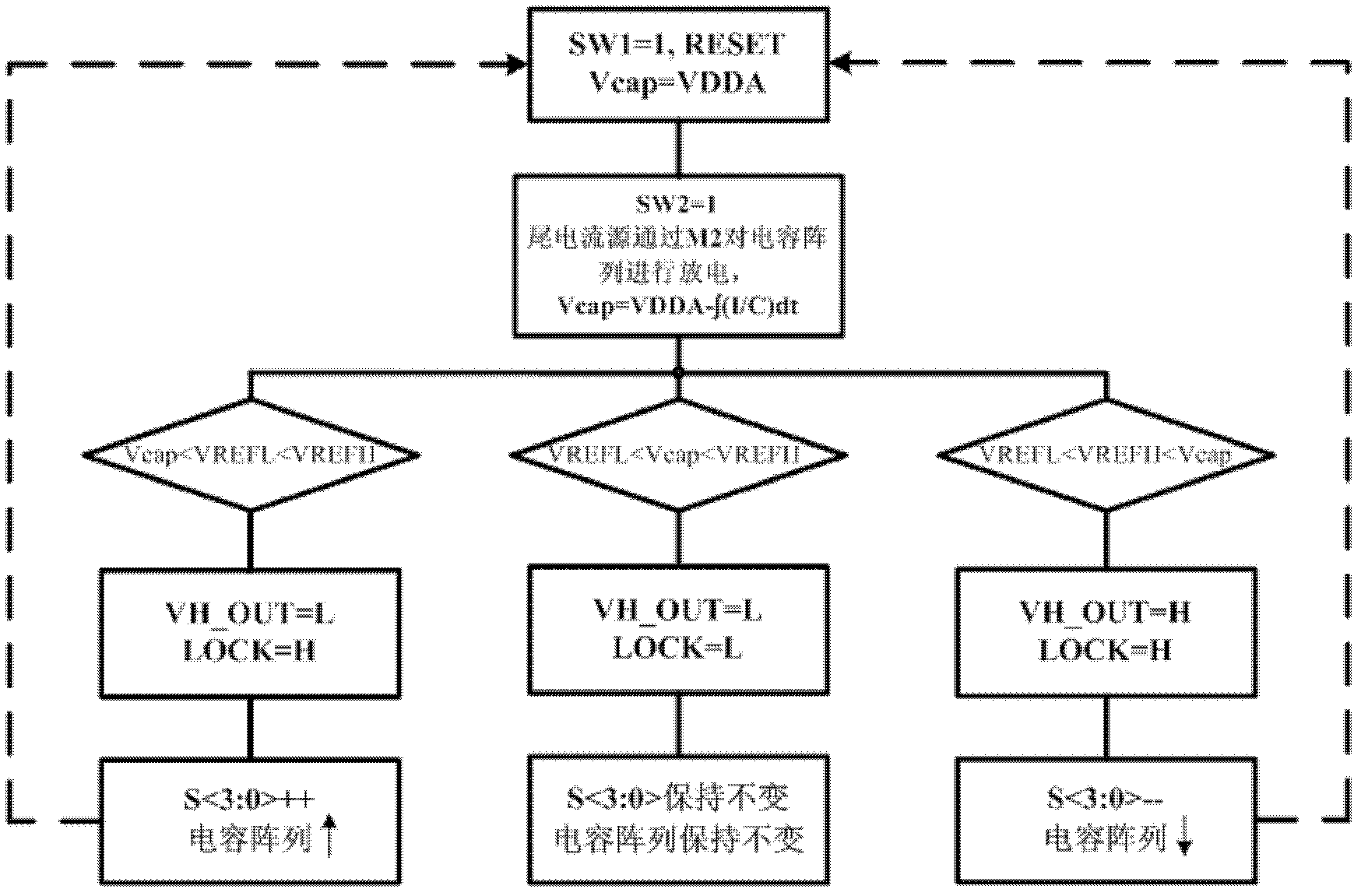 Frequency calibration circuit of active RC (Resistor-Capacitor) filter