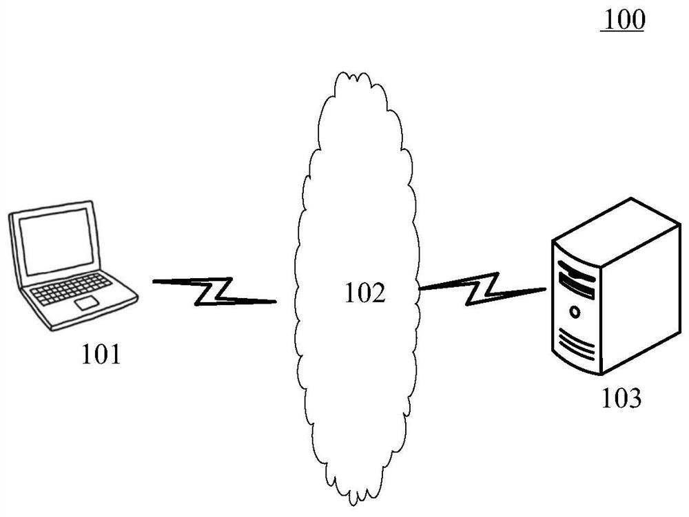 Product putting strategy generation method and device and electronic equipment