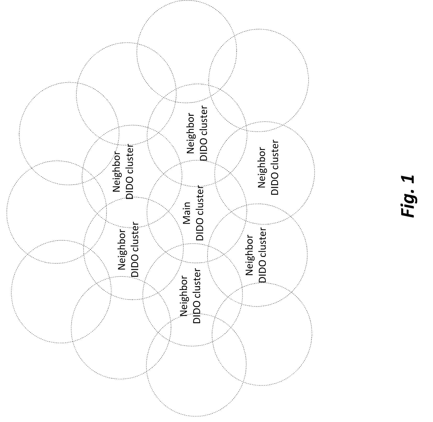 Systems and methods to coordinate transmissions in distributed wireless systems via user clustering