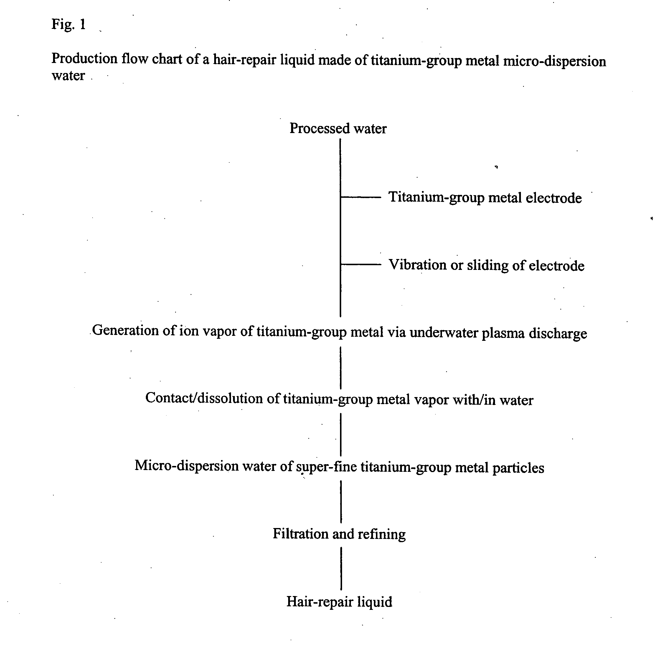 Hair repairing liquid comprising water dispersed with ultrafine particle titanium group metal by plasma underwater discharge and method and system for producing the same