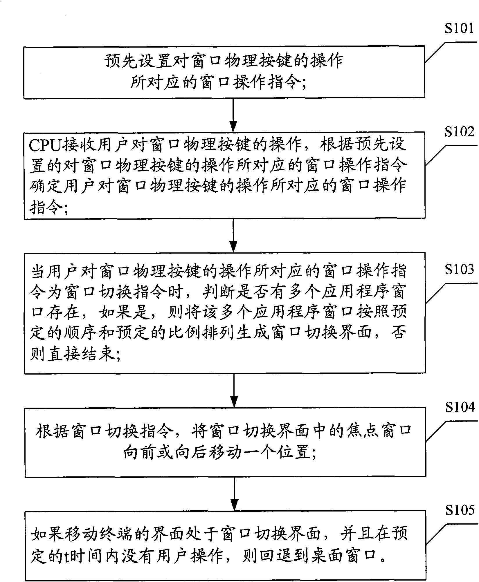 Method and system for mobile terminal to control multi-window switching, and mobile terminal