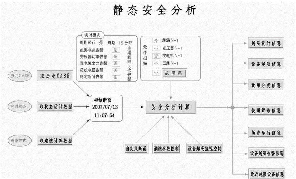 Static safety analysis system with dispatcher accident prediction supporting function
