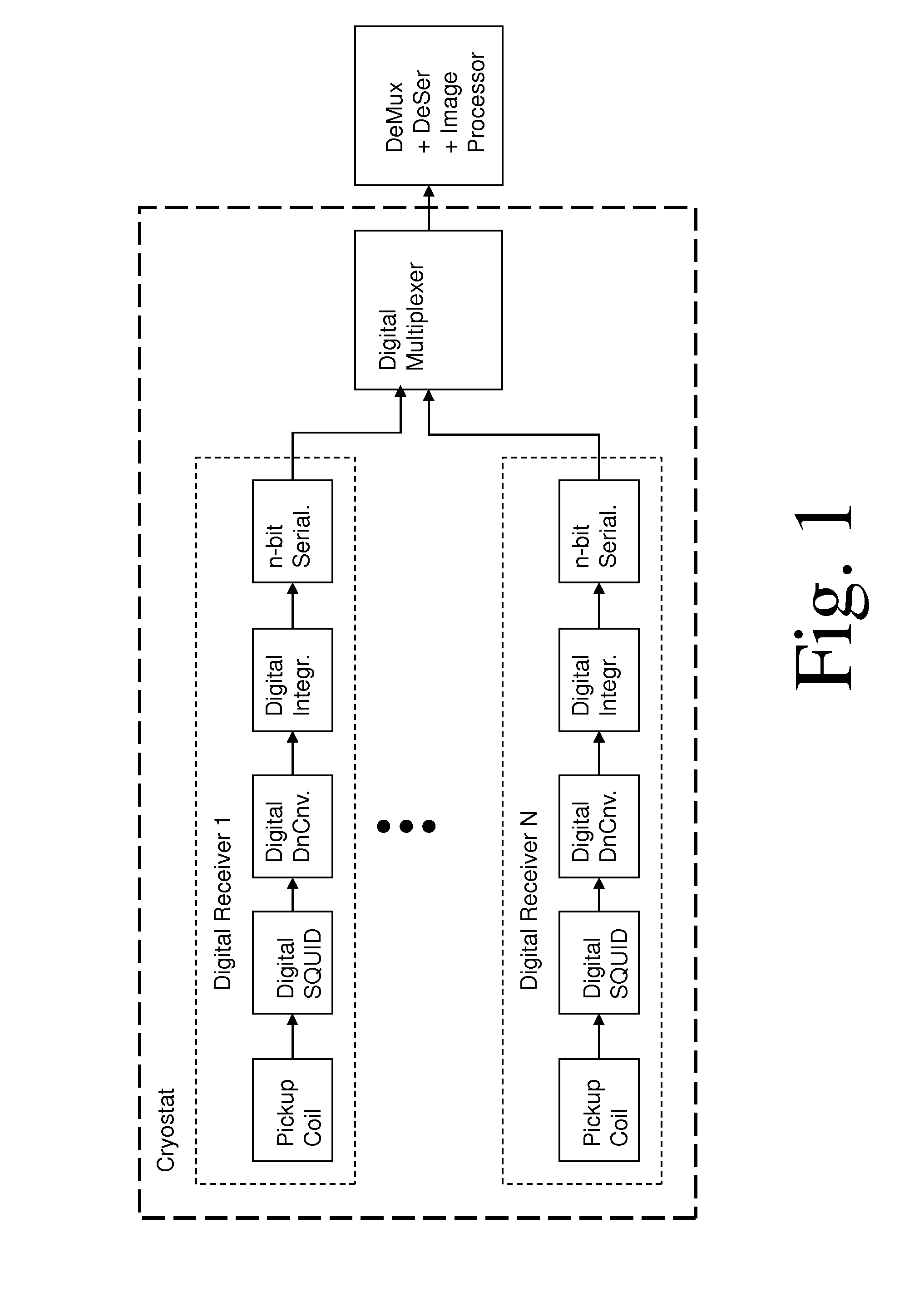 Magnetic resonance system and method employing a digital SQUID