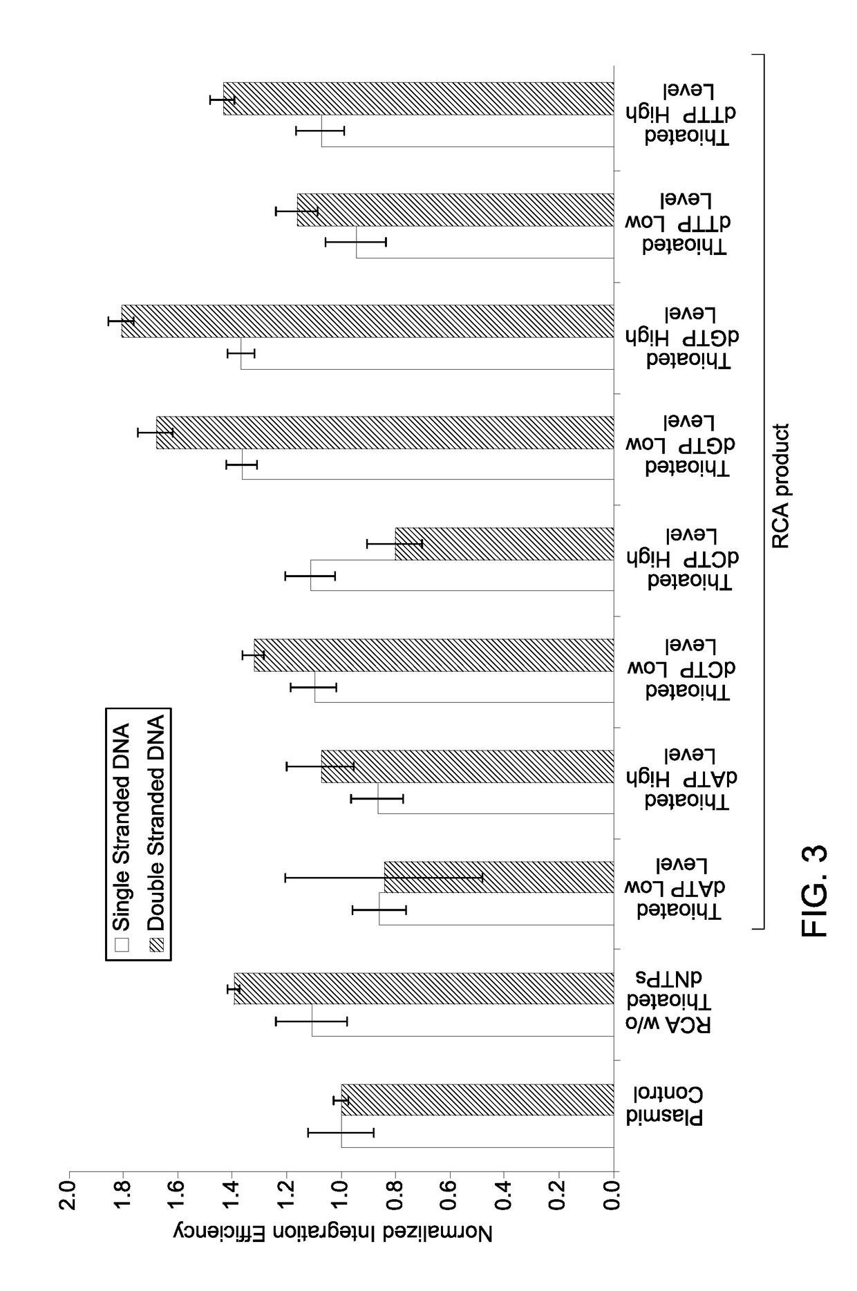 Site-specific DNA modification using a donor DNA repair template having tandem repeat sequences