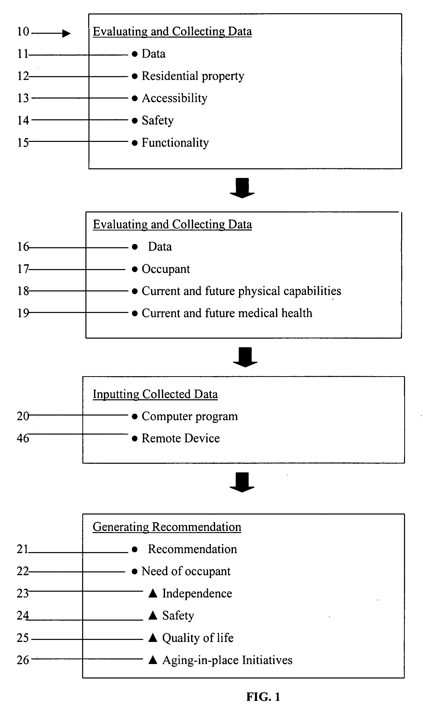 Computer-based method of recommending modifications to residential or commercial property