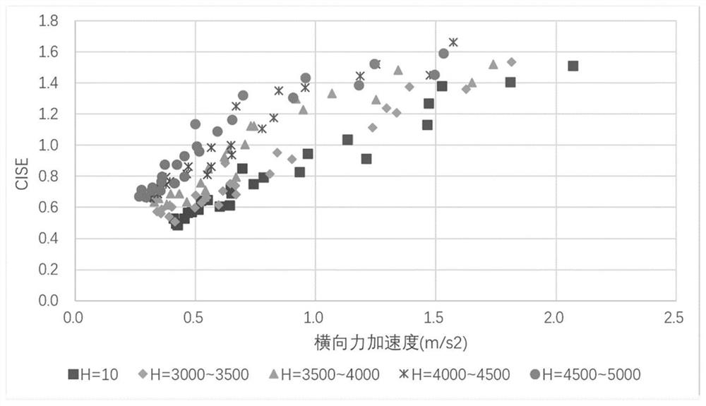 Method for determining minimum safety radius of horizontal curve of double-lane road in plateau area