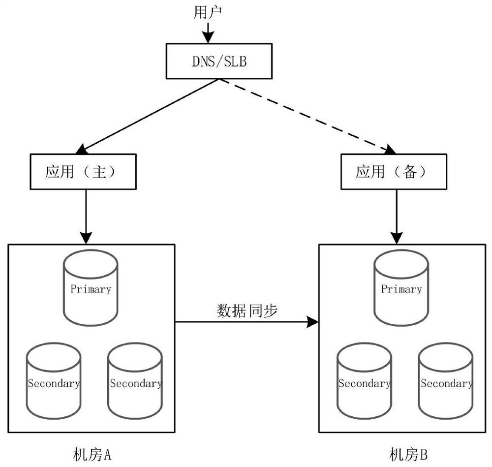 MongoDB data synchronization method based on converged media platform