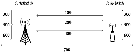 Spread spectrum parameter agile method based on random signals