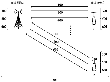 Spread spectrum parameter agile method based on random signals