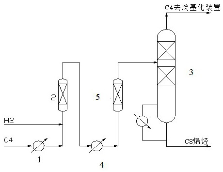 Catalyst with hydrogenation and dimerization functions as well as preparation method and application of catalyst