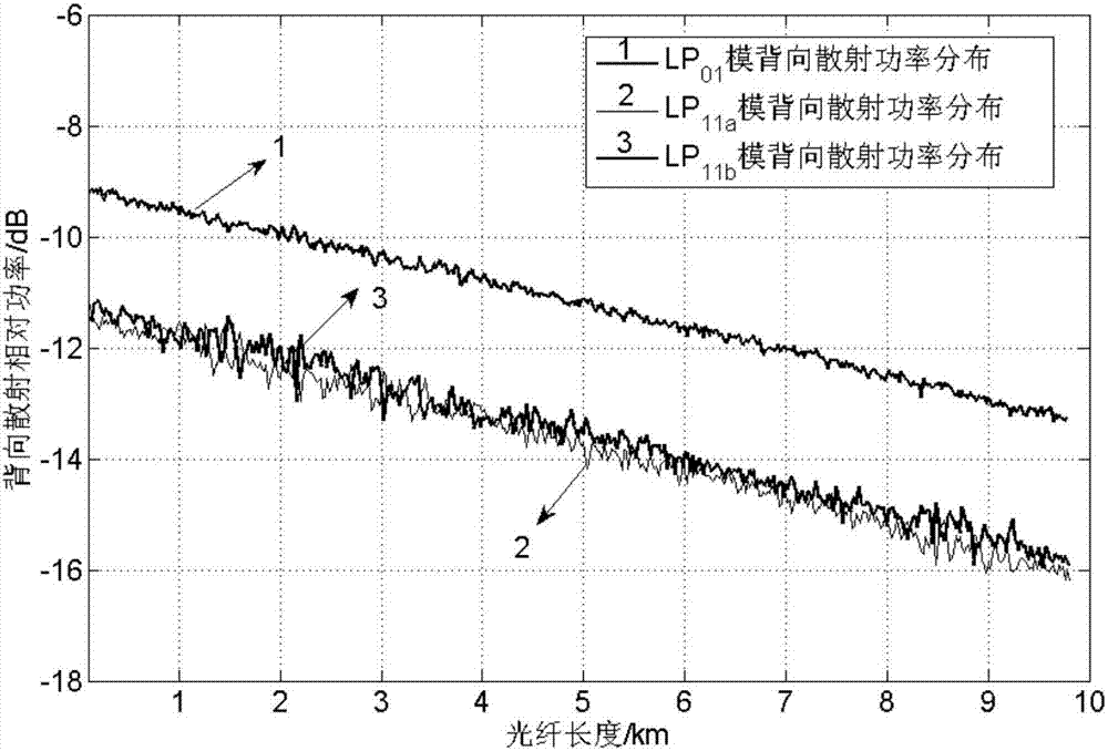Few-mode fiber mode coupling measurement device based on two-photon lantern and few-mode fiber circulator