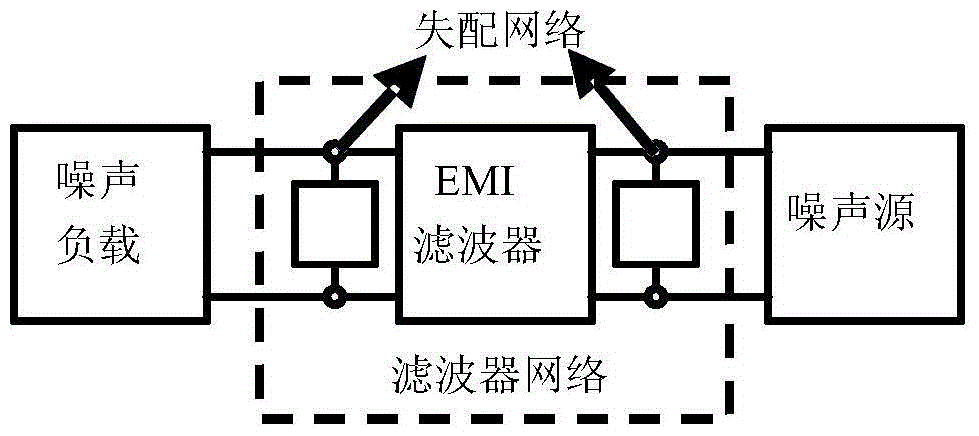 A kind of emi filter network with impedance mismatch network