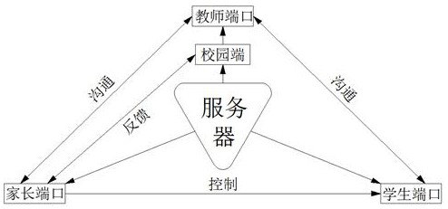 Intelligent interaction system based on Internet learning