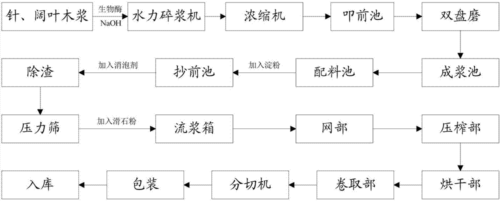 Production method of thermal transfer printing base paper