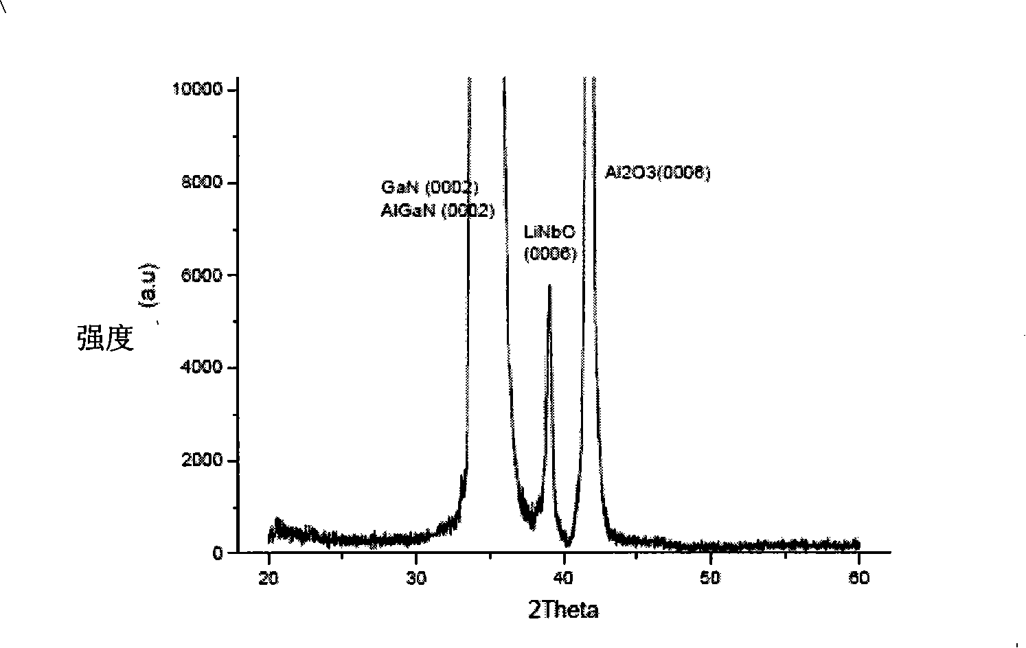 Production method and application of lithium niobate/III family nitride heterojunction ferroelectric semiconductor film