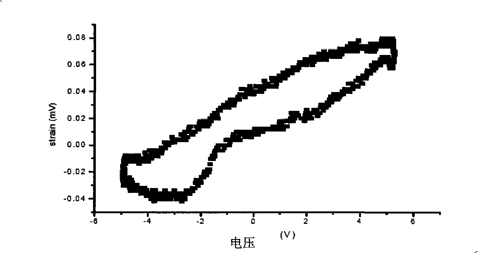 Production method and application of lithium niobate/III family nitride heterojunction ferroelectric semiconductor film