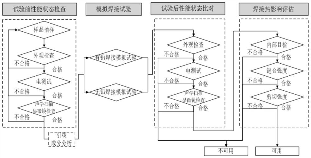 Method for evaluating welding heat resistance of plastic package component