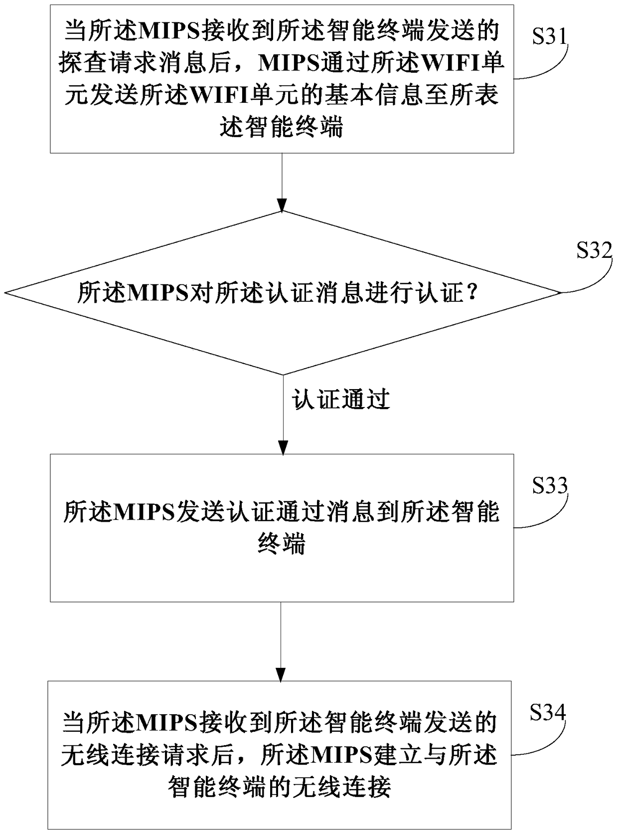 Wi-Fi upgrade method and device for vehicle terminal operating system