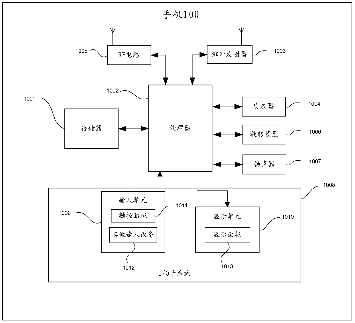 Terminal with infrared remote control function, and infrared remote control pairing method