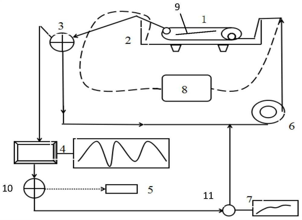 A method for rapid aging and on-line monitoring of wine maturation by dynamic circulation ultrasonic