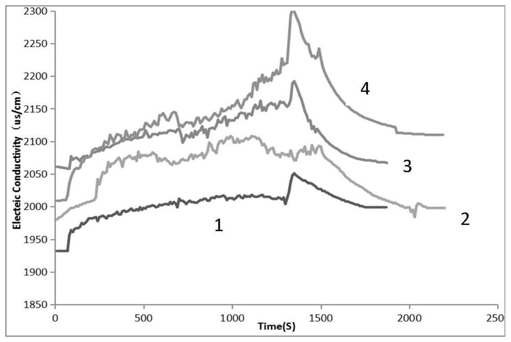 A method for rapid aging and on-line monitoring of wine maturation by dynamic circulation ultrasonic