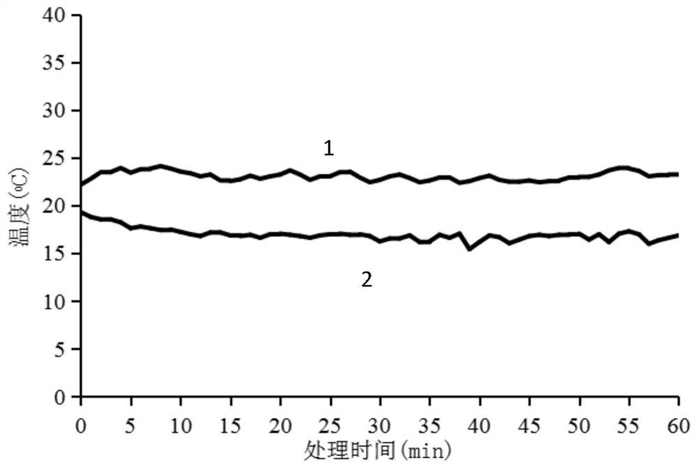 A method for rapid aging and on-line monitoring of wine maturation by dynamic circulation ultrasonic