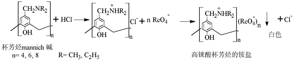 Method for separating and recovering rhenium