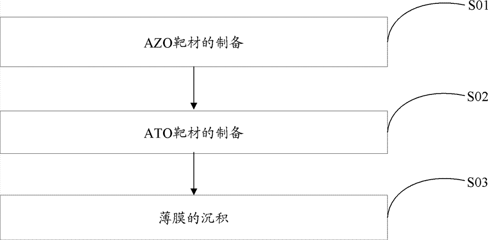 Multielement composite transparent conductive film and preparation method and application thereof