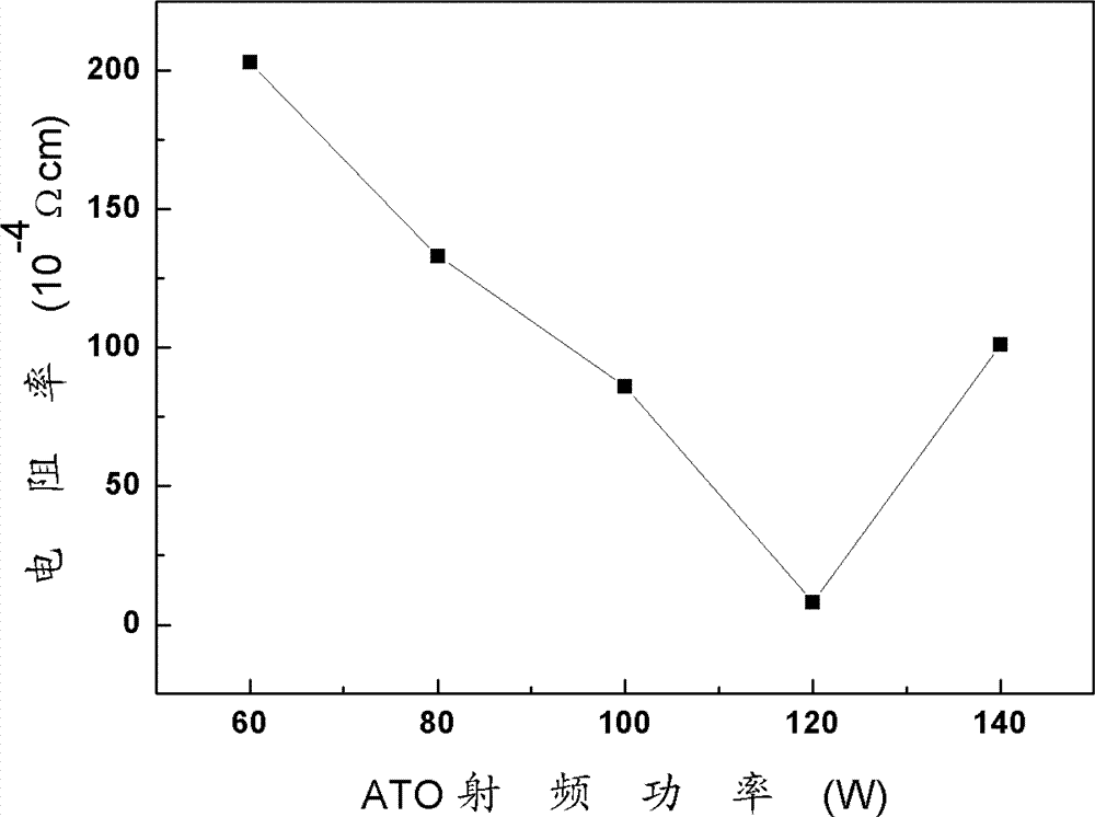 Multielement composite transparent conductive film and preparation method and application thereof