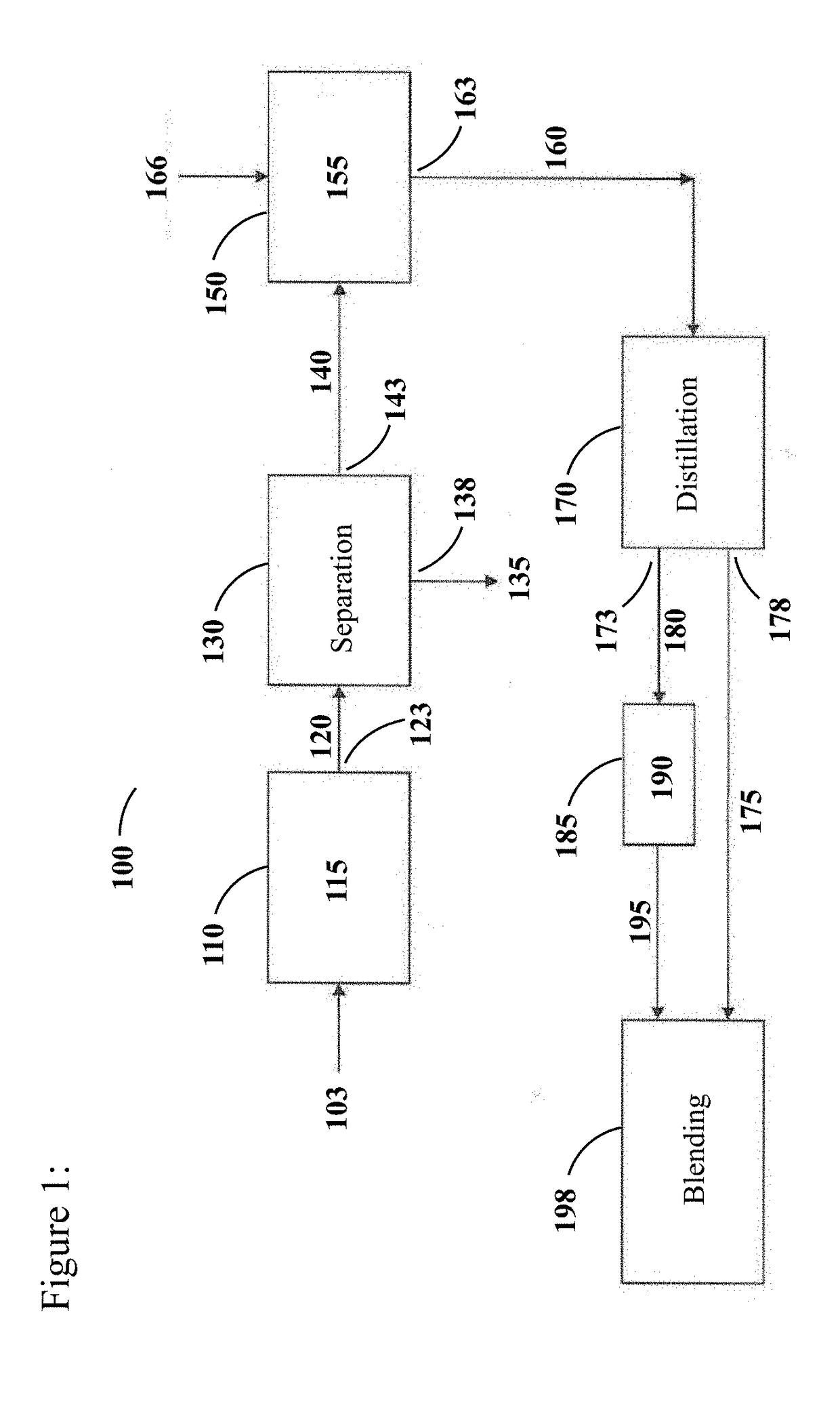 Processes for selective naphtha reforming