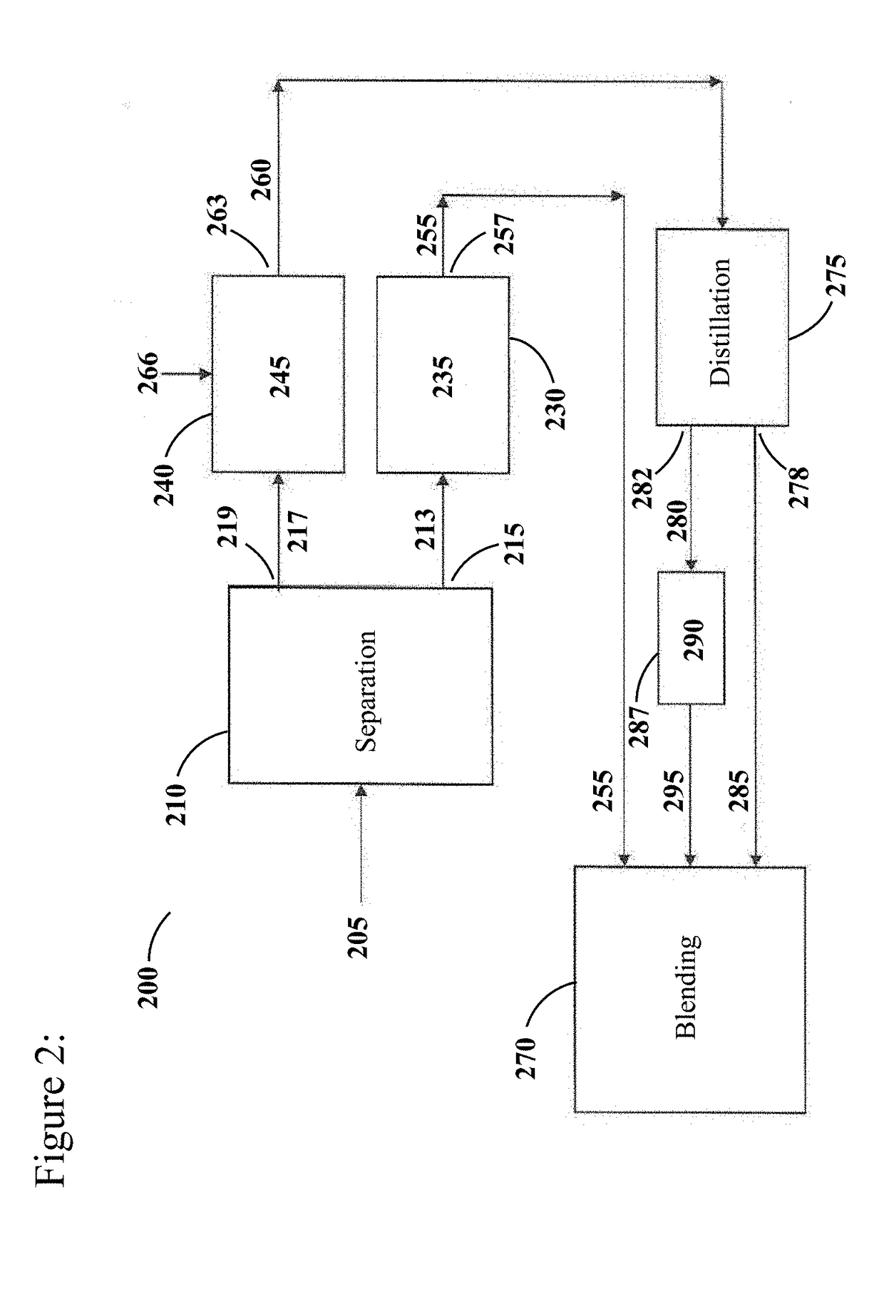 Processes for selective naphtha reforming