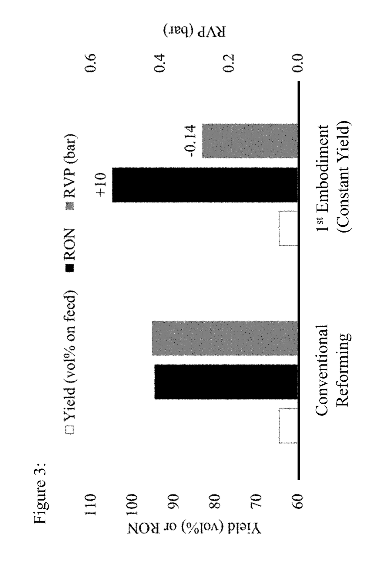 Processes for selective naphtha reforming