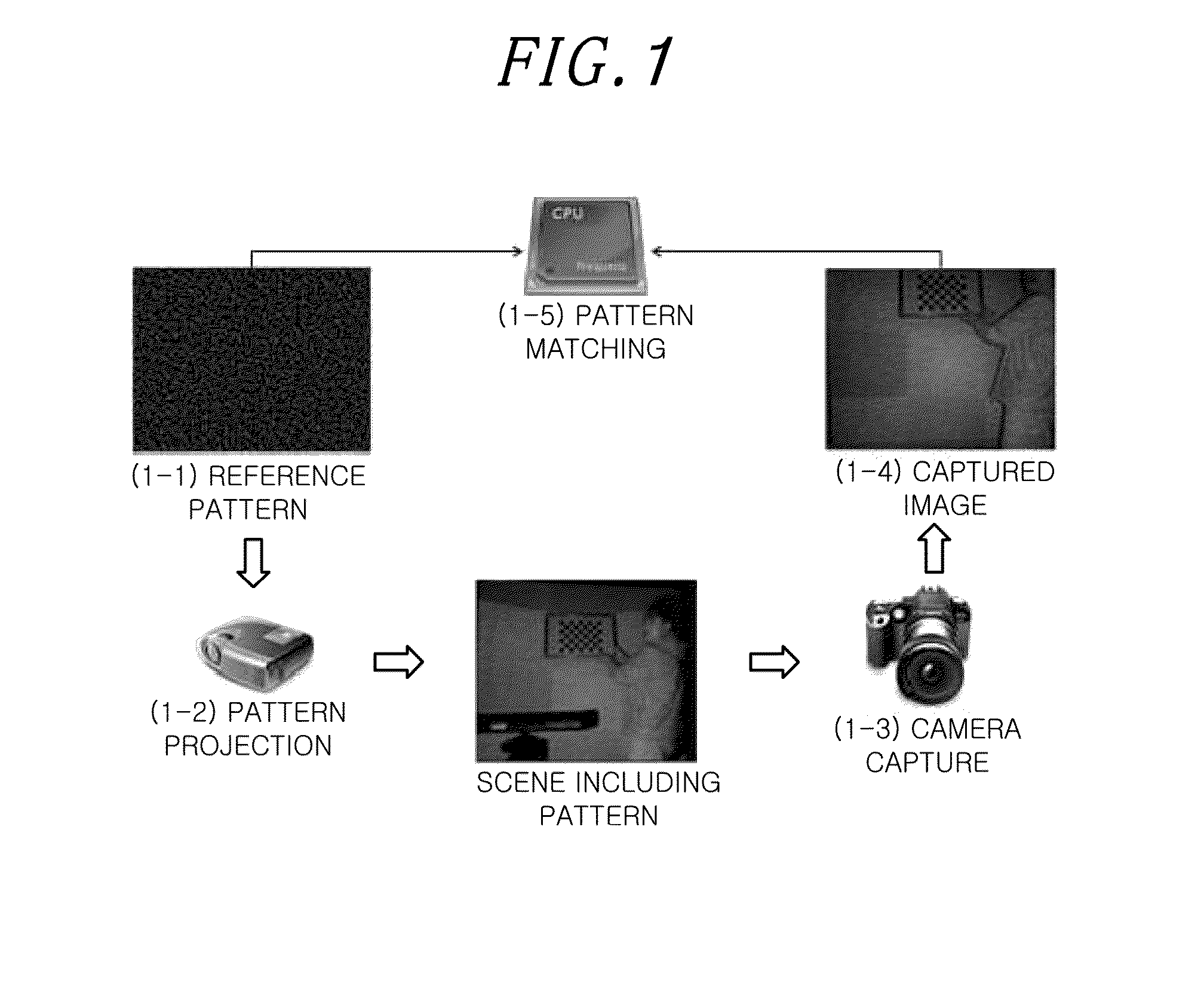 Method and apparatus for active stereo matching