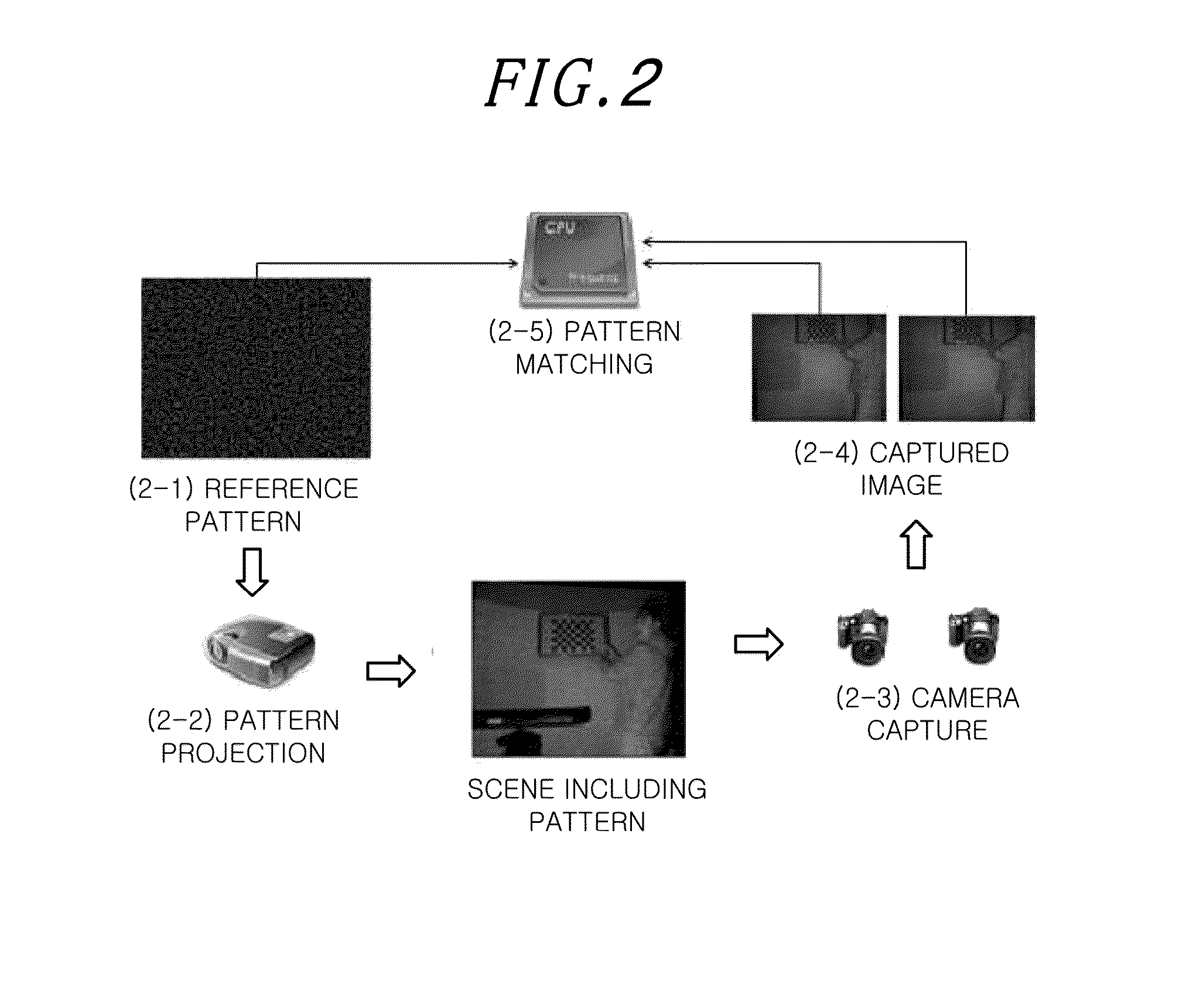 Method and apparatus for active stereo matching