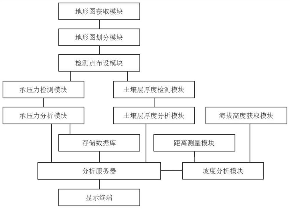 Road engineering surveying and mapping intelligent management system based on geographic feature processing technology