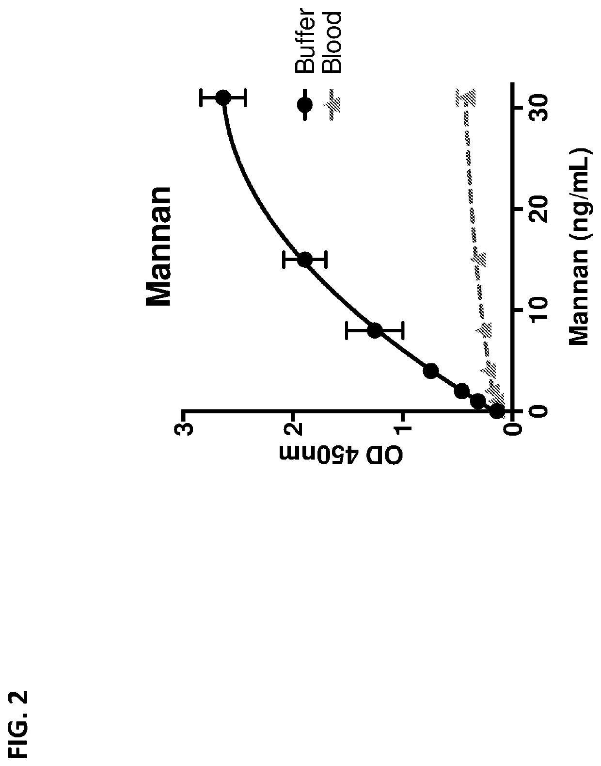 Pathogen vaccines and methods of producing and using the same