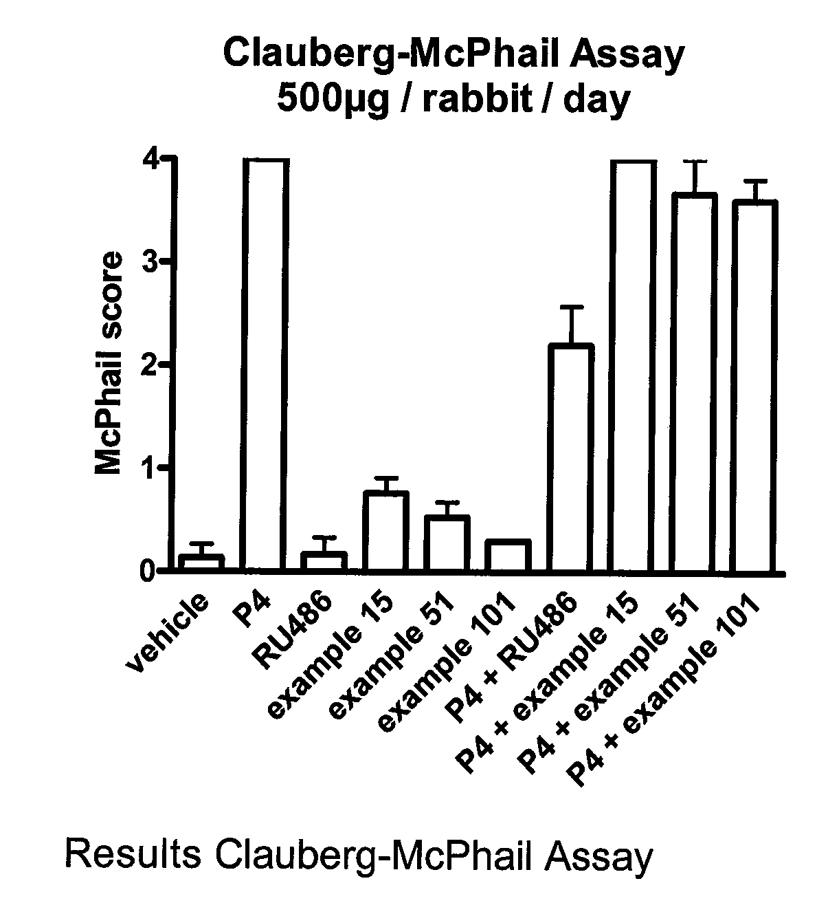 C11 Modified Retrosteroids as Progesterone Receptor Modulator Compounds