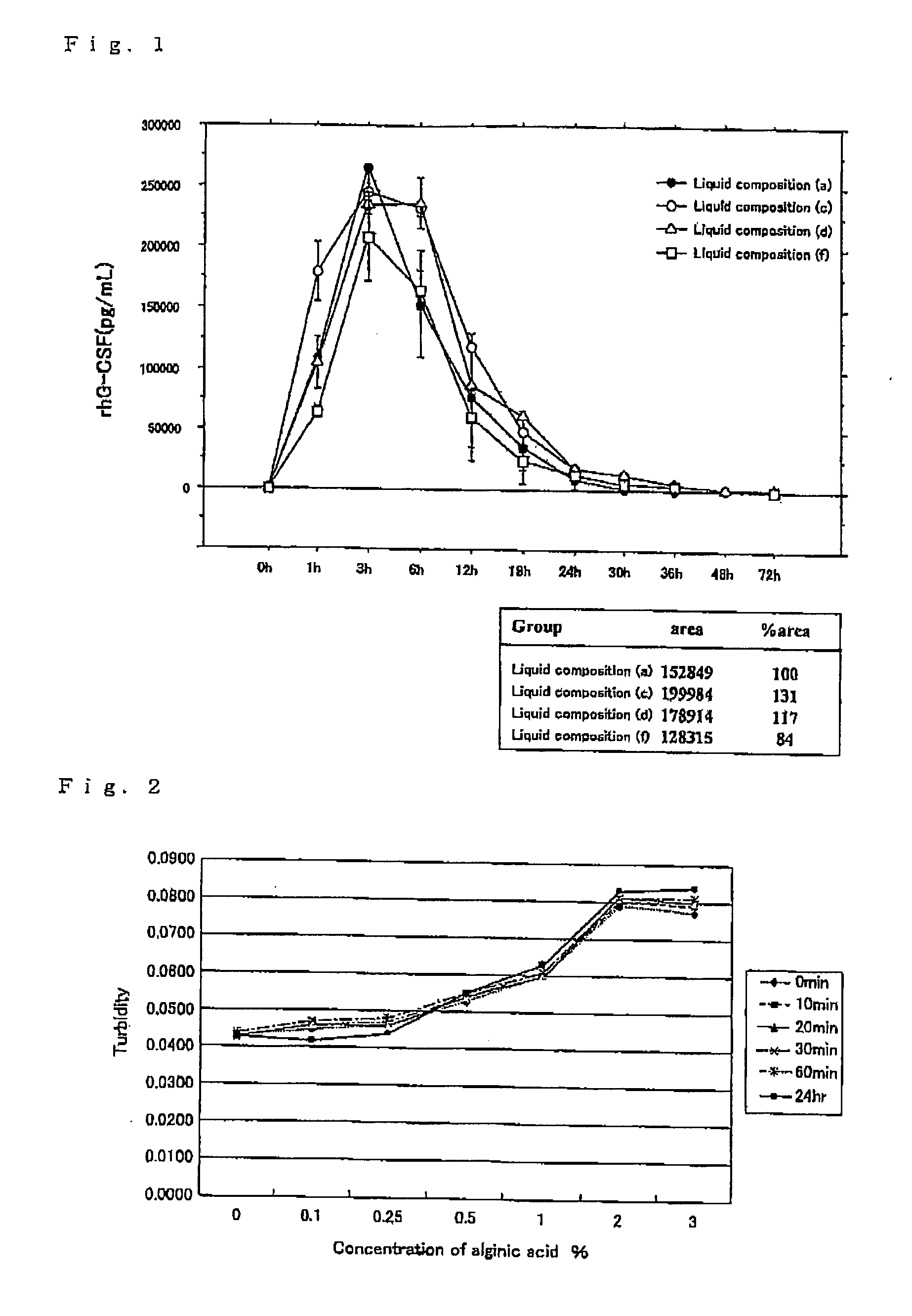 Liquid composition for external application and preparation for external application for treatment of skin ulcer